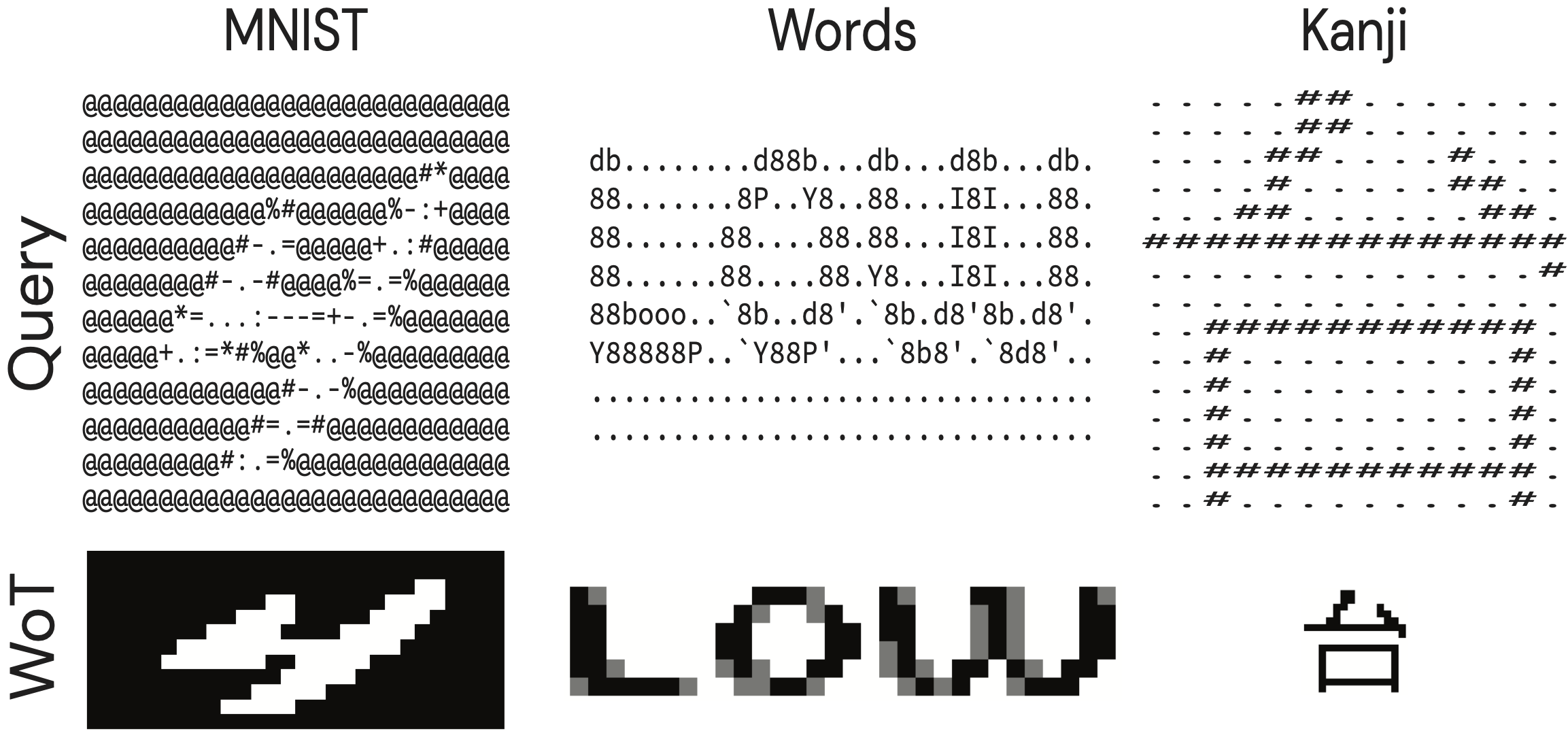 ASCII Understanding Examples