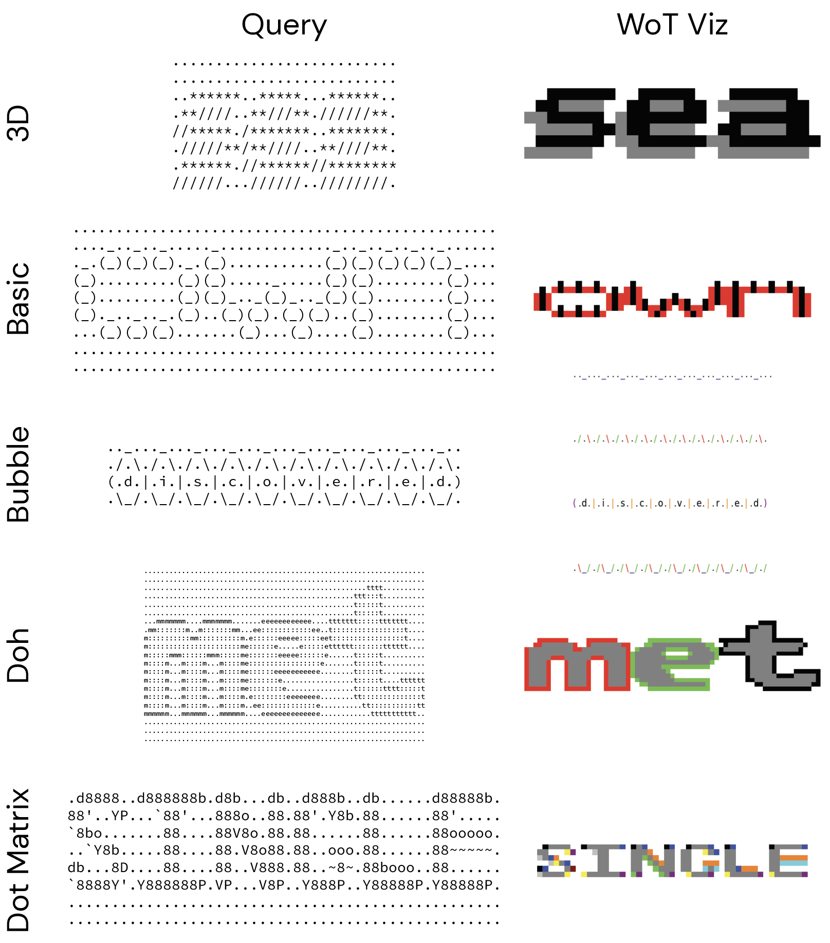 ASCII fonts